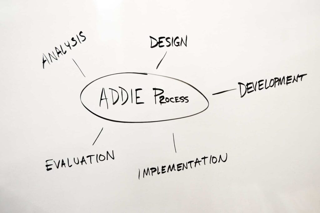 What is Instructional Design & Why Does it Matter for Training?